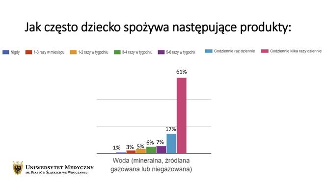 Wyniki badań akcji Uruchamiamy dzieciaki