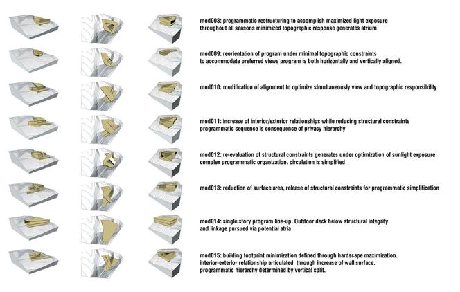 Dom przy Mulholland Drive