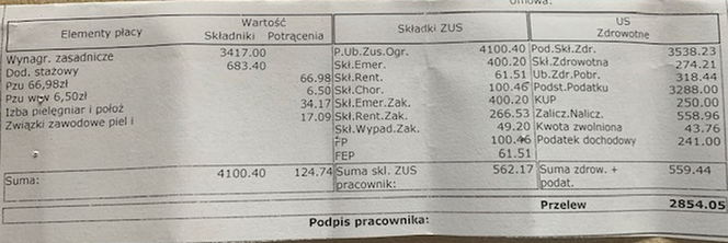 Tyle zarabia pielęgniarka