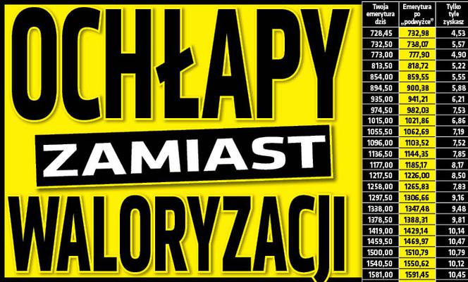 Ochłapy zamiast waloryzacji