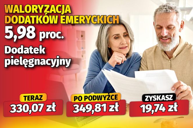 Waloryzacja dodatków do emerytur 5,98 proc. 