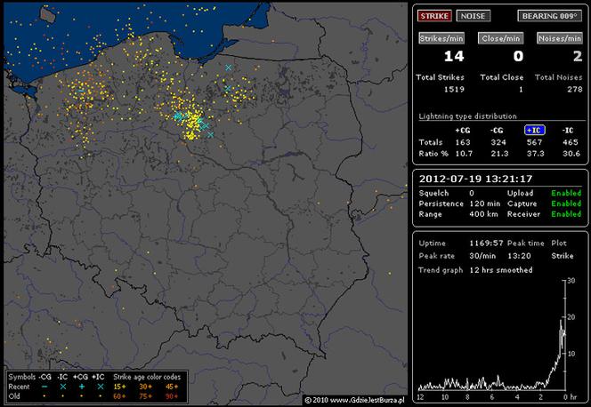 BURZE nad POLSKĄ 19.07.2012: NA ŻYWO - gdzie są i gdzie będą burze - MAPY, pogoda na czwartek, 19.07.2012