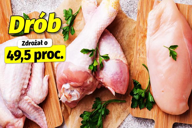Podwyżki cen