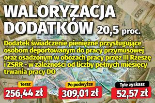Dodatki dla emerytów przy waloryzacji 20,5 proc.