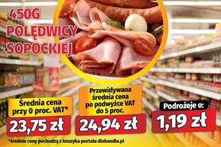 Koniec zerowego VAT? Tak podrożeje żywność po Wielkanocy