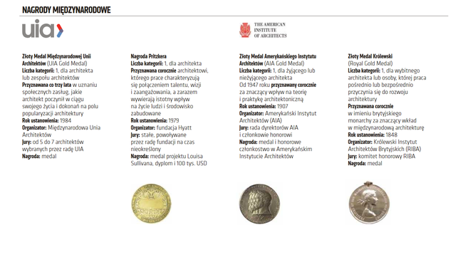 Nagrody architektoniczne w Polsce i na świecie