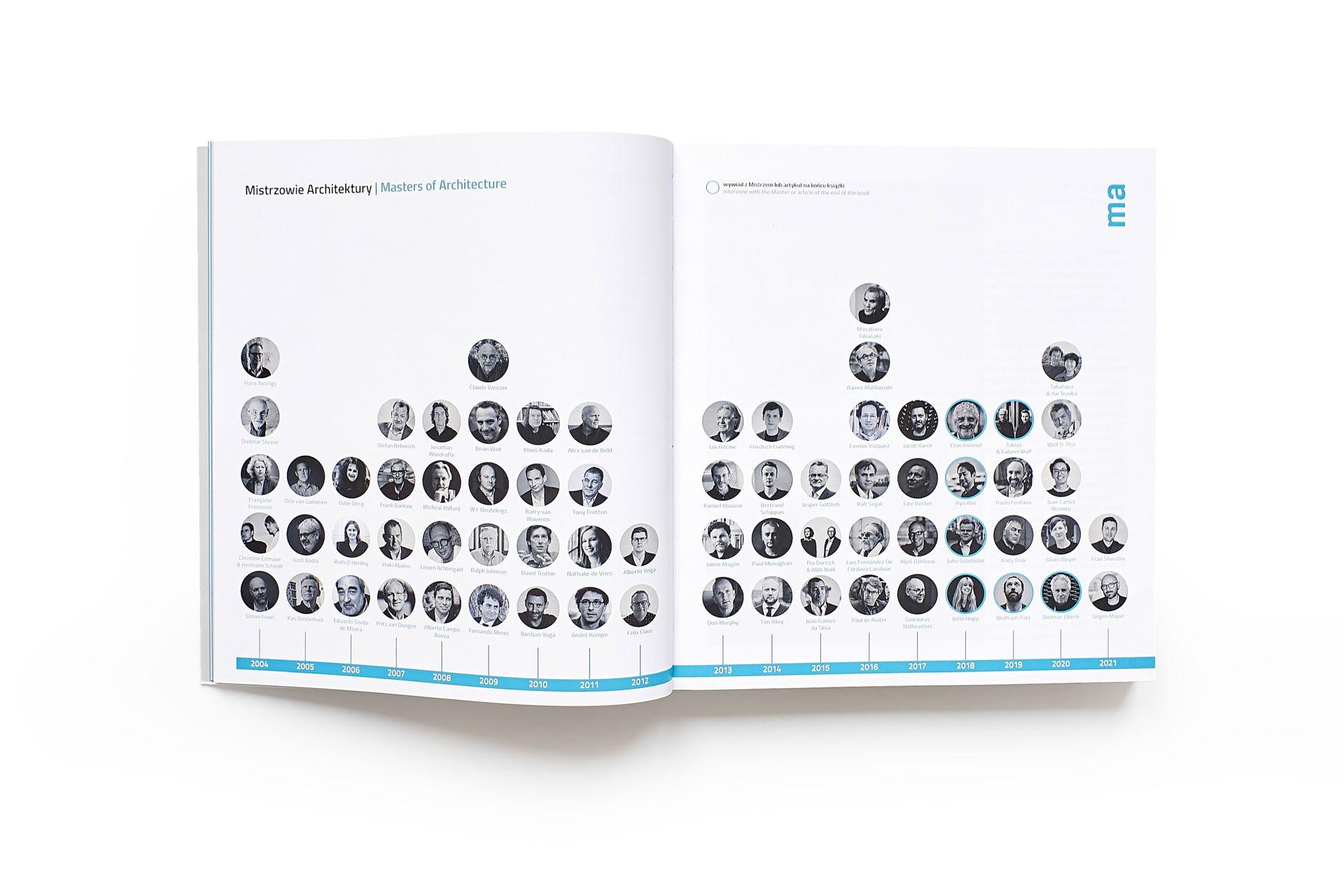 Premiera książki „Mistrzowie Architektury 2004-2021”