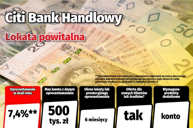 Lokaty w Polsce