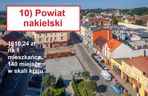 10) powiat nakielski