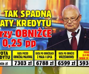 Tak spadną raty kredytu przy obniżce o 0,25 proc