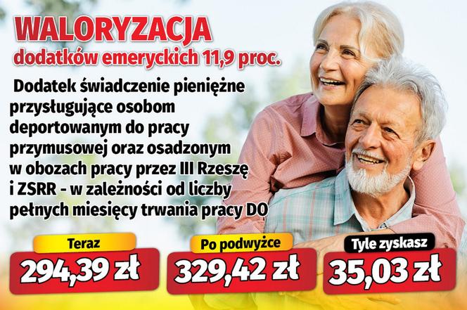  Waloryzacja dodatków emeryckich 11,9 proc.