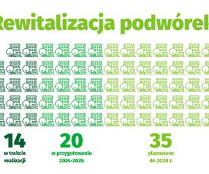 Wrocław wyremontuje 100 kamienic i zrewitalizuje 70 podwórek