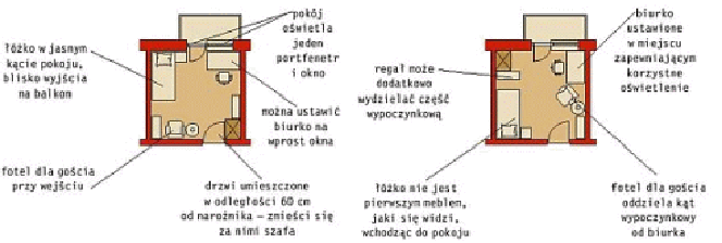 Projekt Pokoju Dziecka Kiedy Pokój Jest Ustawny Muratorpl