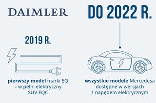 Daimler - plany dotyczące elektromobilności