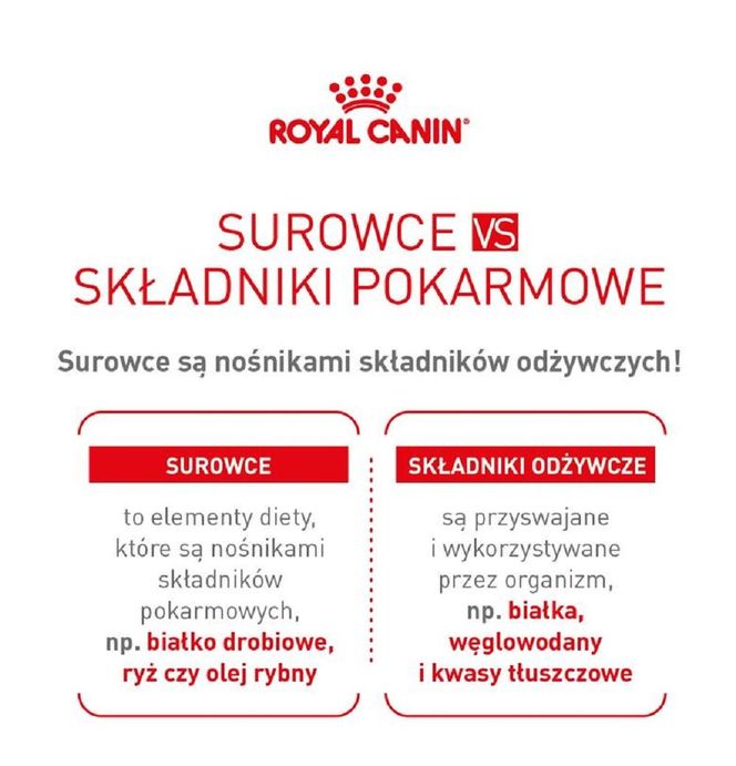 Royal Canin,