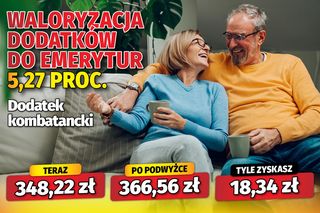 Waloryzacja dodatków do emerytur 5,27 proc. 