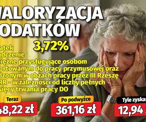 Waloryzacja dodatków emeryckich 3,72 proc.