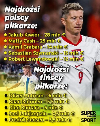 Wyceniamy Polaków i Finów