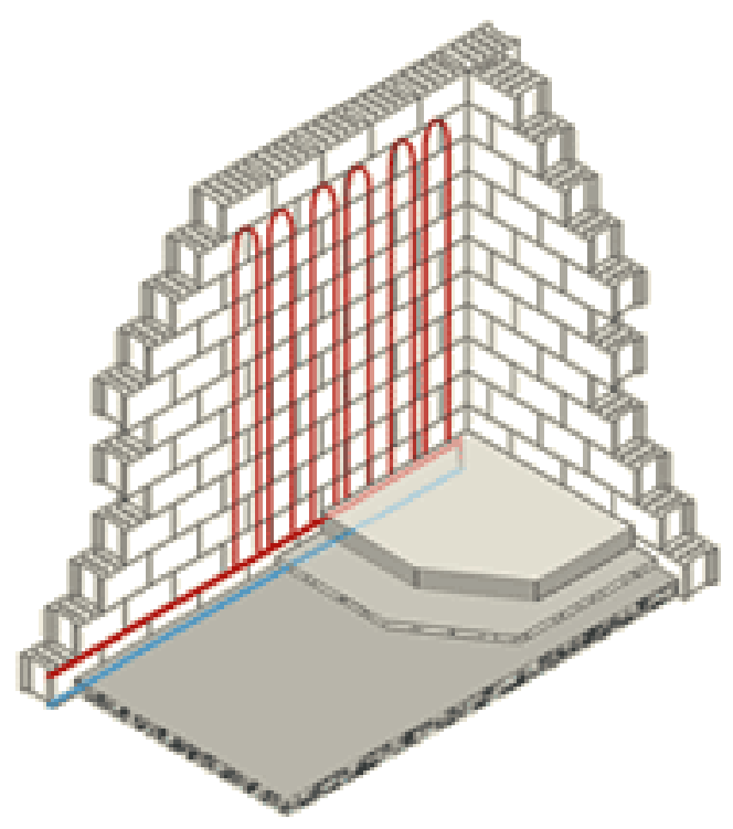 Ogrzewanie ścienne - przewody: zasilający i powrotny umieszczone na ścianie