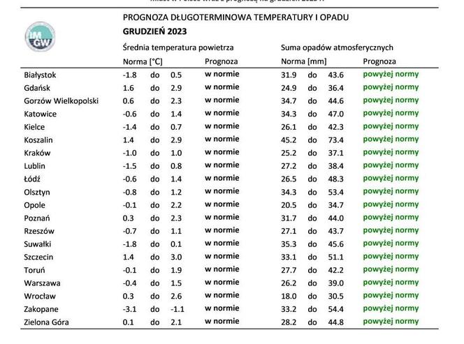 Pogoda w Wigilię i Święta Bożego Narodzenia zaskoczy! IMGW opublikowało prognozę