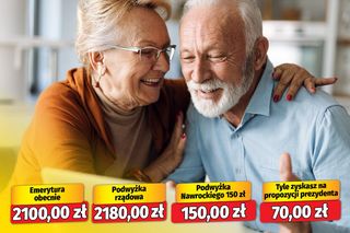 Rządowa waloryzacja kontra 150 zł od prezydenta. Kto zyska najwięcej?