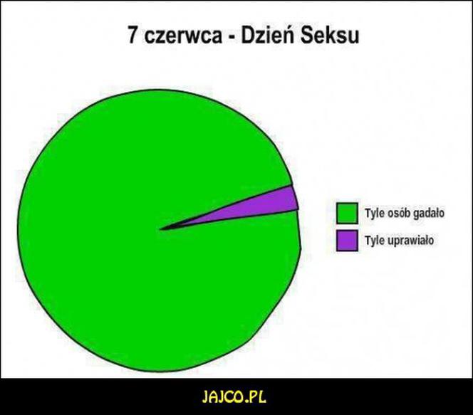 Dzien Seksu
