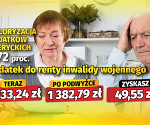Waloryzacja dodatków emeryckich 3,72 proc.