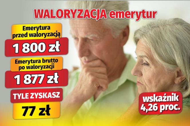 Waloryzacja emerytur