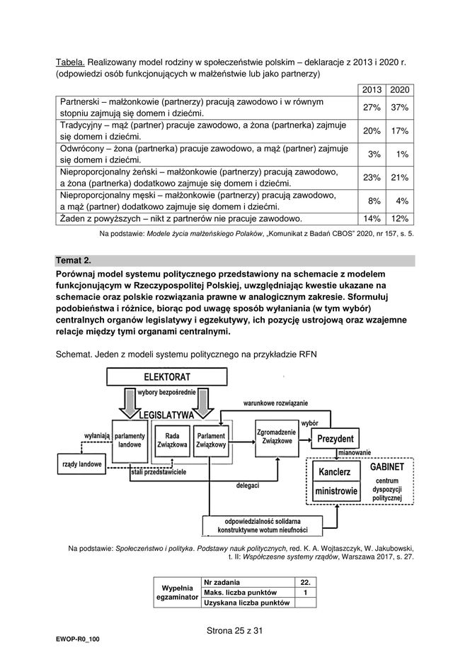 Matura 2025 WOS rozszerzony: odpowiedzi do wszystkich zadań z arkusza CKE - Formuła 2015 [13.05.2025]