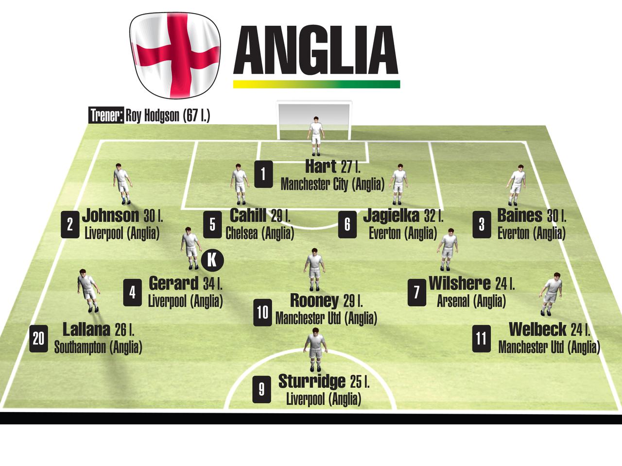 Jedenastka Anglii na mundial