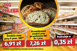 Koniec zerowego VAT? Tak podrożeje żywność po Wielkanocy