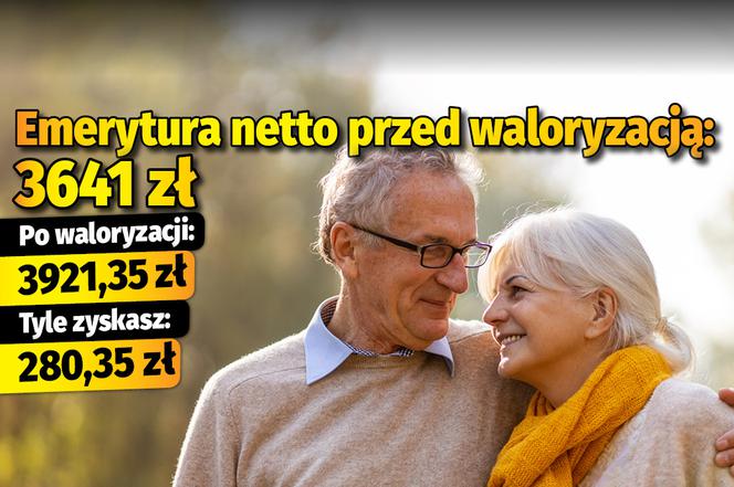 Emerytura netto przed waloryzacją: 3641zł  po waloryzacji: 3921,35 zł  tyle zyskasz: 280,35