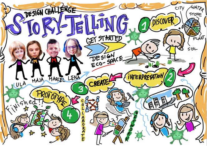 Eko Przestrzeń, Eko Pomysł, Eko Ja – konkurs dla uczniów szkół podstawowych i średnich: wyniki