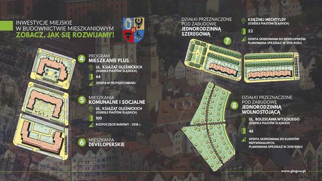 Miasto ma inny pomysł na Mieszkanie Plus
