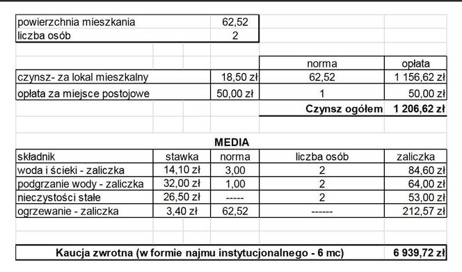 Nowi lokatorzy mieszkań czynszowych w bloku przy Jana Pawła wybrani. Ile zapłacą za lokal?