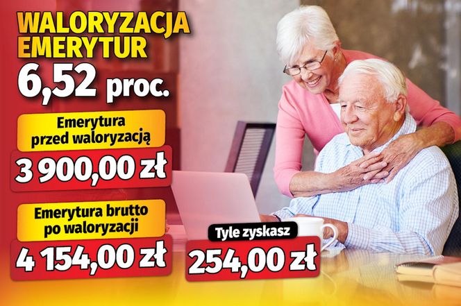 Waloryzacja emerytur 6,52 proc.