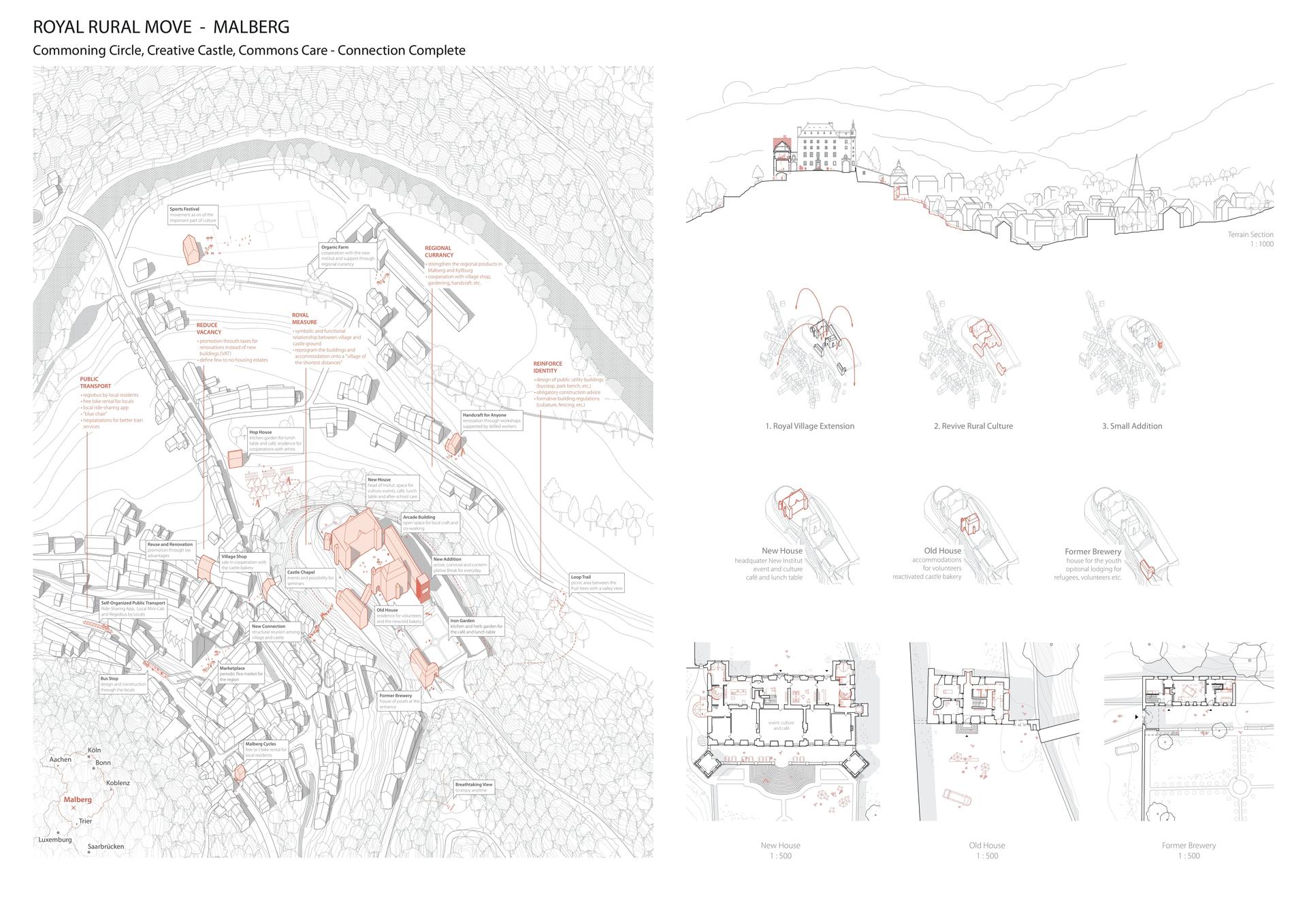Doroczna Polsko-Niemiecka Nagroda Integracyjna BDA – SARP 2021: wyniki