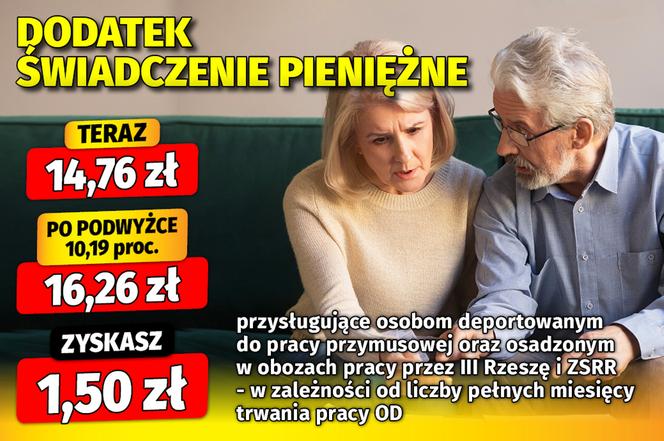 Dodatki emeryckie - waloryzacja 10,19 proc. 