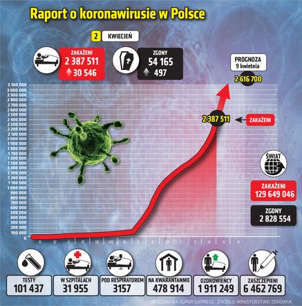 koronawirus polska 1 2.04.2021