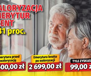 Waloryzacja emerytur i rent 3,81 proc.