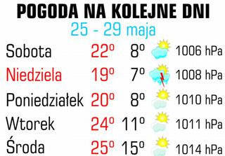 Pogoda 24 maja