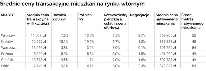 Bezpieczny Kredyt 2%