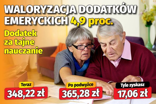 Waloryzacja dodatków emeryckich 4,9 proc