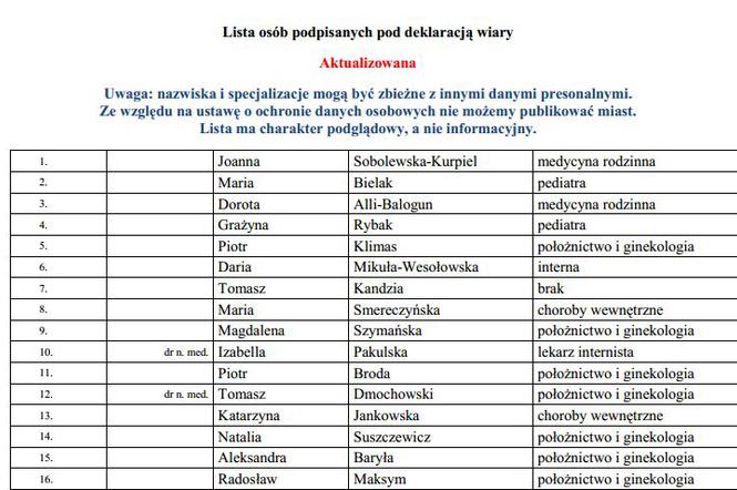 Lekarze deklaracja wiary nazwiska