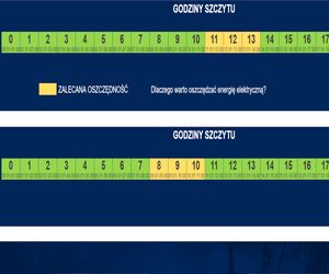 PSE godziny szczytu energetycznego - 22 grudnia 2022 oszczędzaj prąd między godziną 12.00 a 14.00 i 16.00 a 17.00