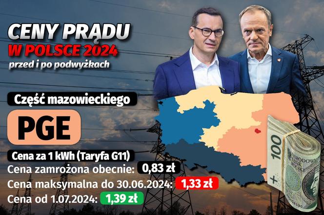 Ceny prądu w Polsce 2024 - przed i po podwyżkach 