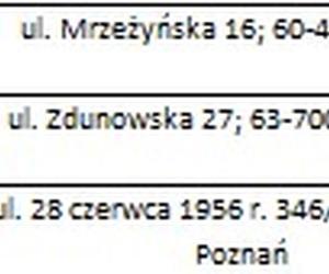 Lista sprzedawców z certyfikatami