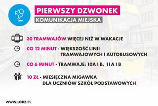 Od poniedziałku zmiany w MPK Łódź - wraca rozkład jazdy sprzed wakacji