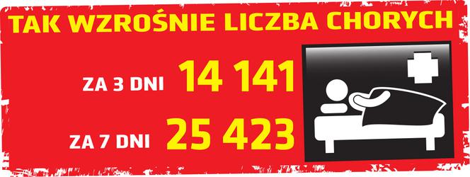 Koronawirus w Polsce. Najnowsze dane 17.04 godz. 10