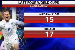 MEMY po wyrównaniu rekordu przez Miroslava Klose